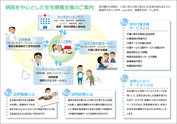 在宅療養支援のご案内三つ折りパンフ中面